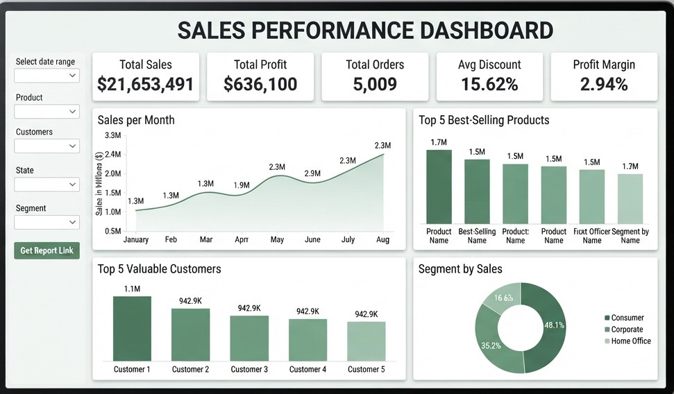 Looker Studio Dashboard
