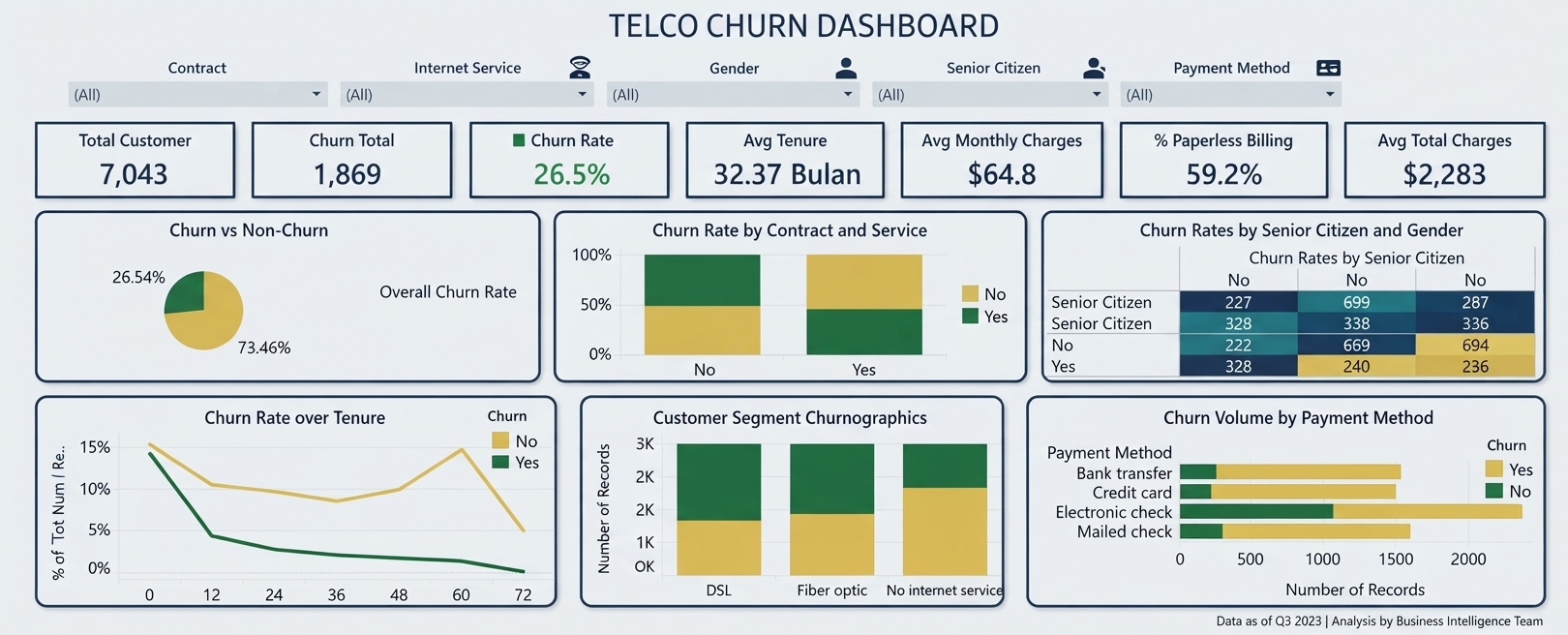 Tableau Dashboard
